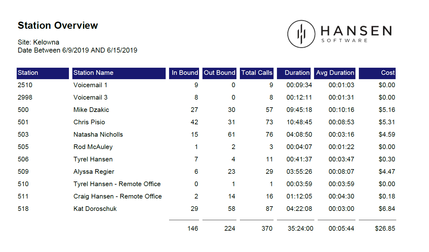 Hansen 2025 call recording