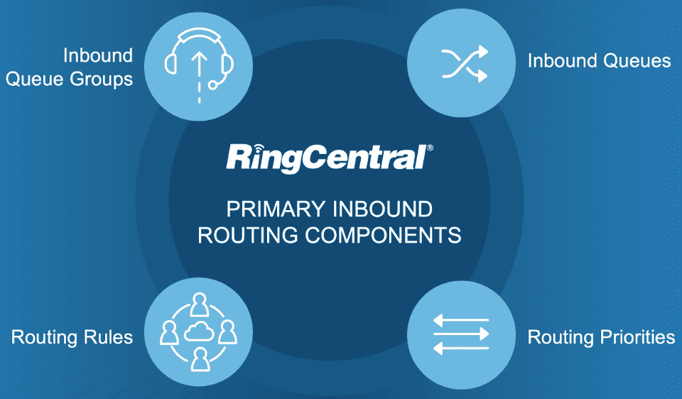 Introduction to Routing APIs