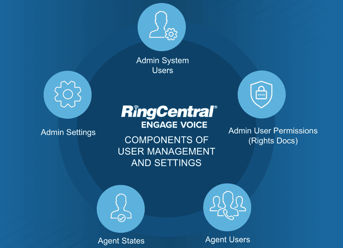 Introduction to Agents APIs